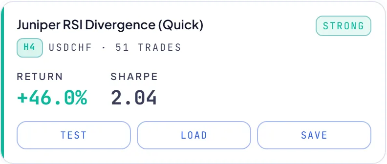 RoboticEA AI-generated trading strategy result card