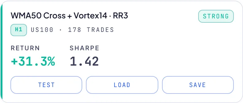 RoboticEA AI-generated trading strategy result card