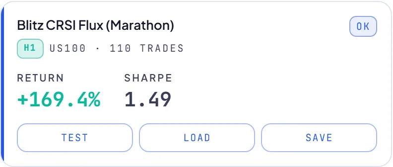 RoboticEA AI-generated trading strategy result card