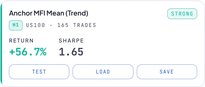 RoboticEA AI-generated trading strategy result card