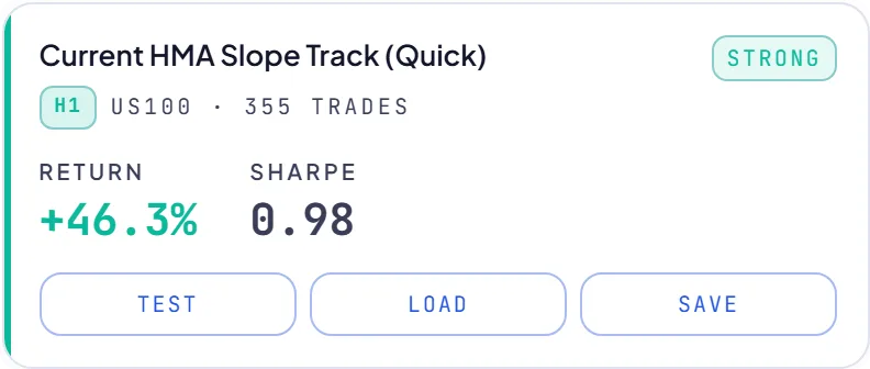 RoboticEA AI-generated trading strategy result card