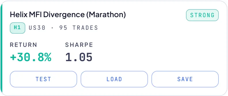 RoboticEA AI-generated trading strategy result card