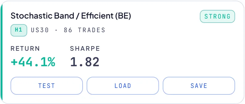 RoboticEA AI-generated trading strategy result card