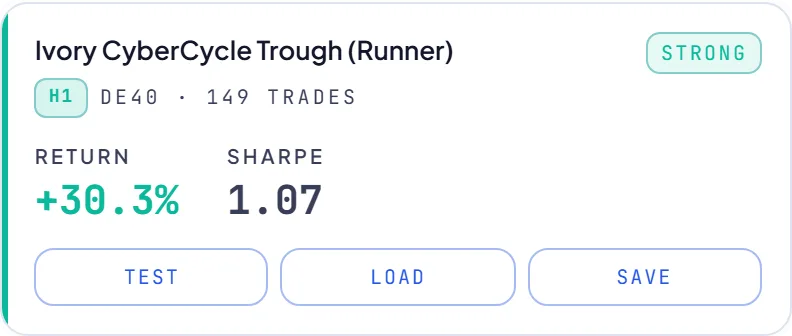 RoboticEA AI-generated trading strategy result card