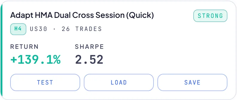 RoboticEA AI-generated trading strategy result card
