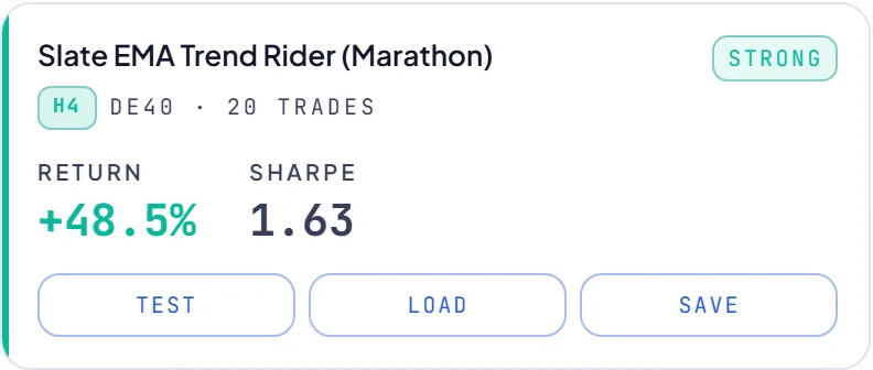RoboticEA AI-generated trading strategy result card