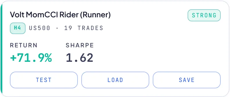 RoboticEA AI-generated trading strategy result card