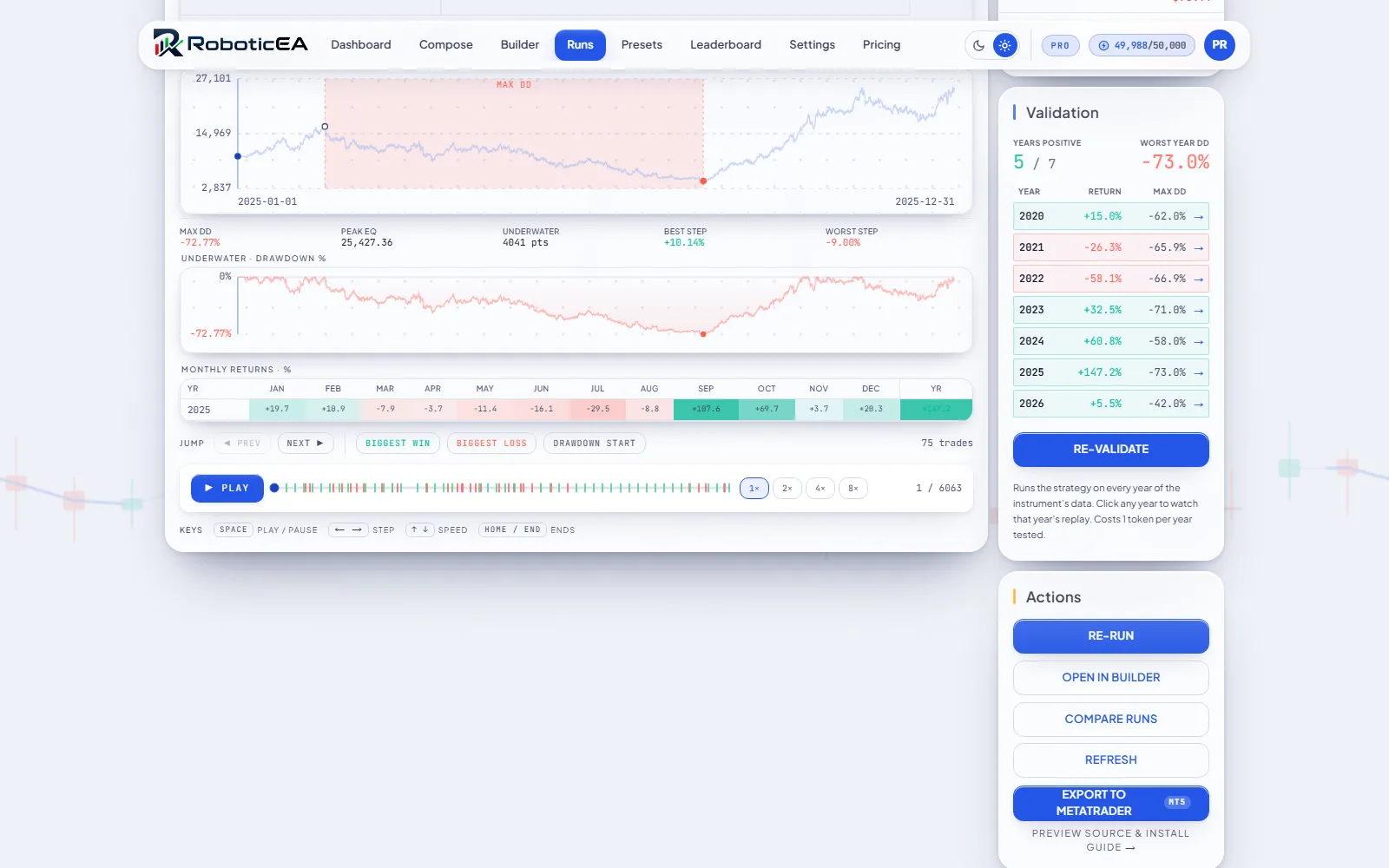 Backtest