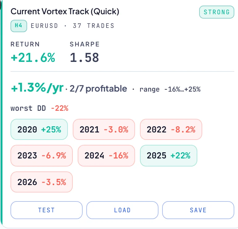 A generated card with automatic validation finished