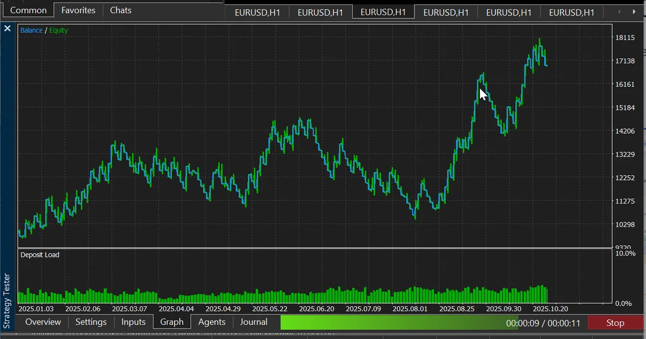 The Strategy Tester graph tab during a run