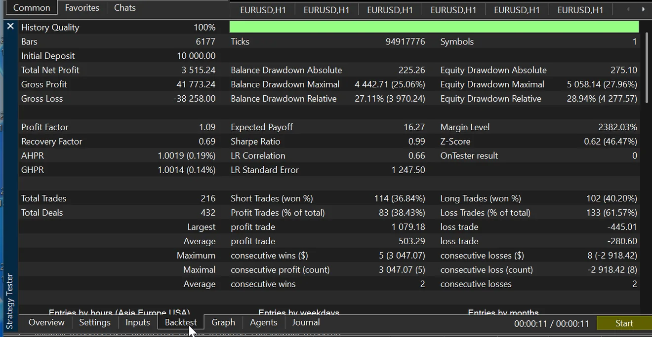 The Strategy Tester backtest report