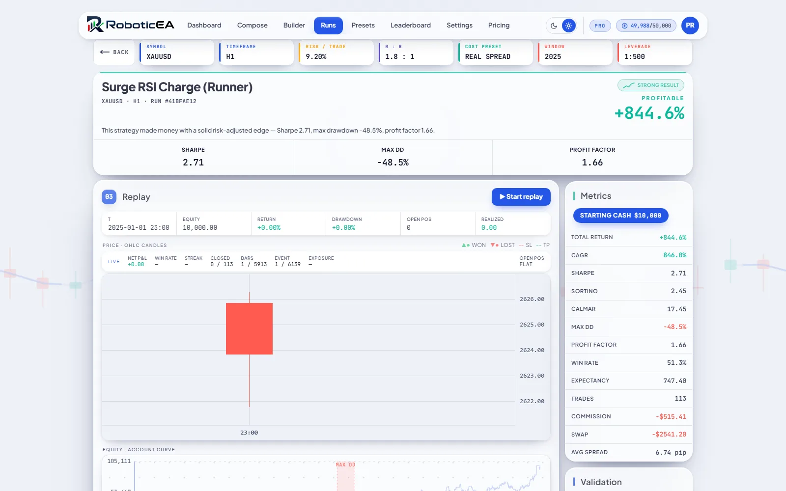 Backtest results