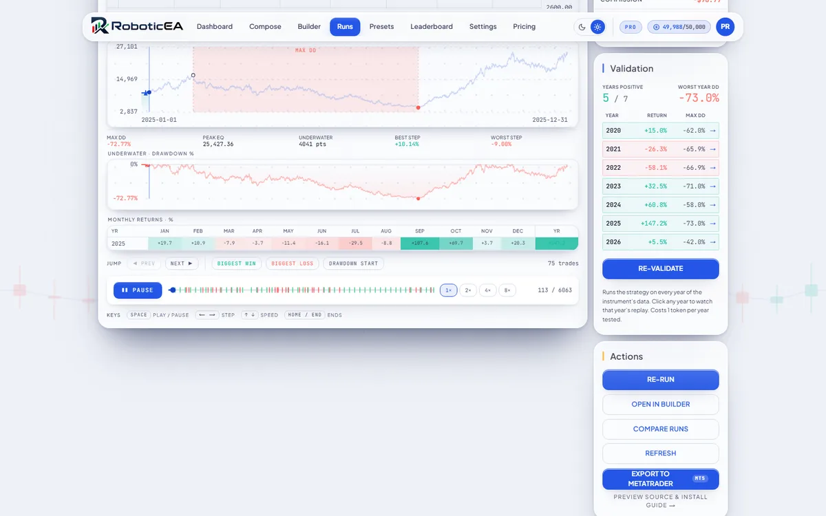 Drawdown