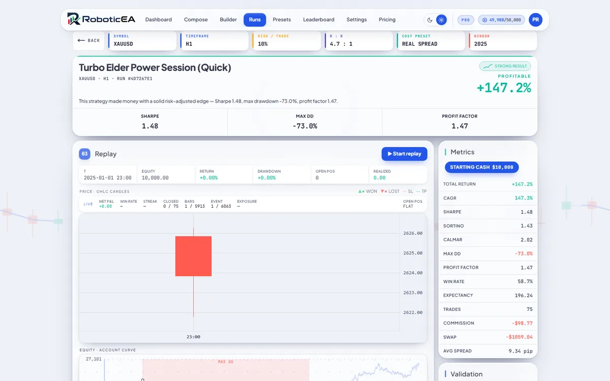 Backtest result